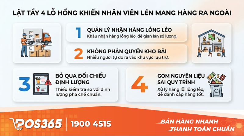 Lật tẩy 4 lỗ hổng tạo cơ hội cho nh&acirc;n vi&ecirc;n l&eacute;n mang h&agrave;ng ra ngo&agrave;i