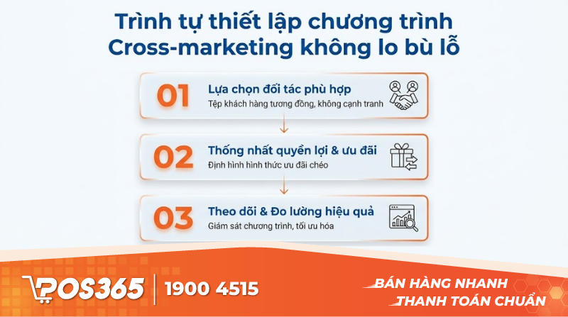 Tr&igrave;nh tự thiết lập chương tr&igrave;nh Cross-marketing kh&ocirc;ng lo b&ugrave; lỗ