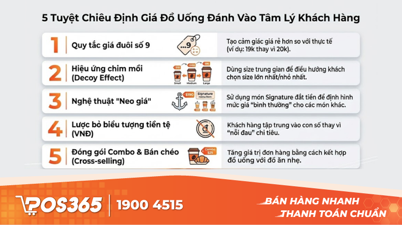 5 tuyệt chiêu định giá đồ uống đánh vào tâm lý khách hàng