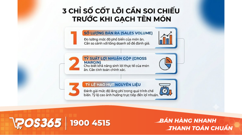 3 chỉ số cốt l&otilde;i tr&ecirc;n b&aacute;o c&aacute;o cần soi chiếu trước khi gạch t&ecirc;n m&oacute;n
