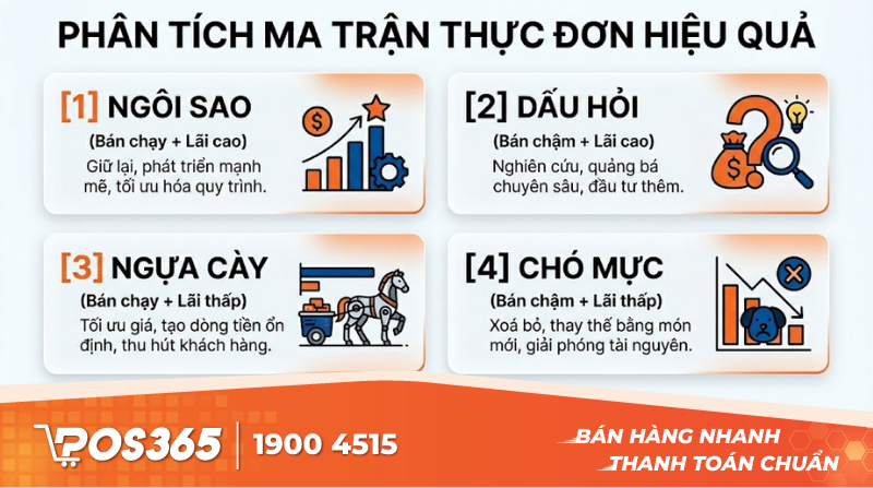 &Aacute;p dụng ma trận thực chiến: Gạch t&ecirc;n m&oacute;n n&agrave;o, giữ lại m&oacute;n n&agrave;o?