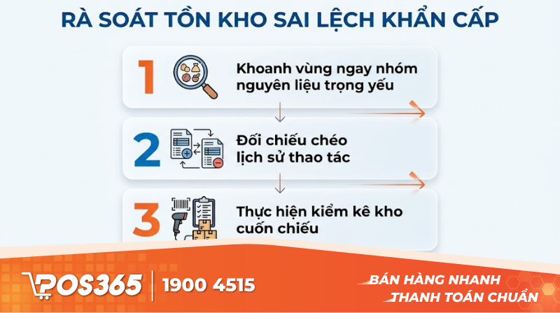 C&aacute;c bước r&agrave; so&aacute;t khẩn cấp khi ph&aacute;t hiện số liệu tồn kho sai lệch