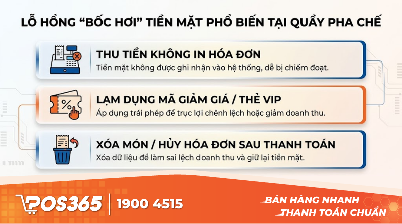 Những lỗ hổng