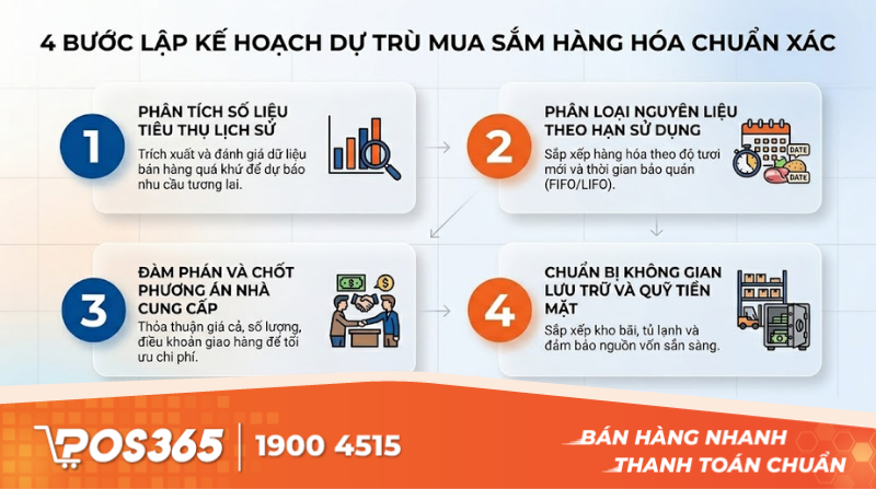 4 bước lập kế hoạch dự tr&ugrave; mua sắm h&agrave;ng h&oacute;a chuẩn x&aacute;c