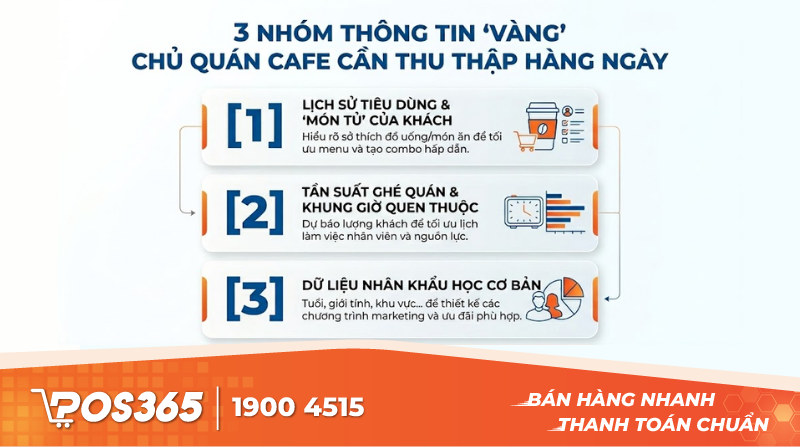 3 nh&oacute;m th&ocirc;ng tin v&agrave;ng chủ qu&aacute;n cafe cần thu thập h&agrave;ng ng&agrave;y