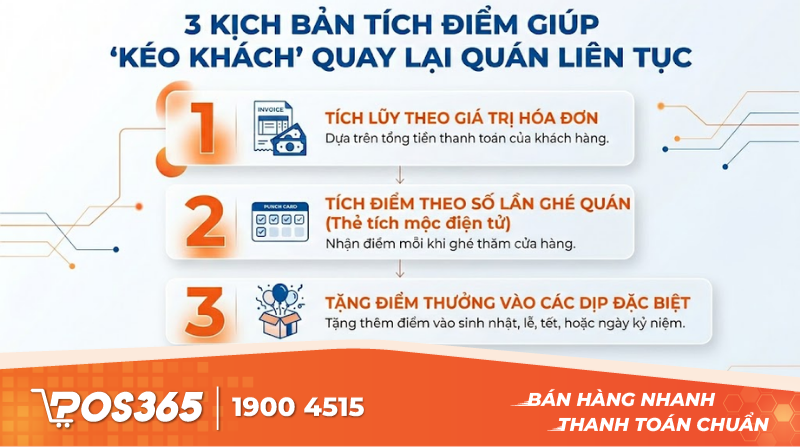 3 Kịch bản tích điểm kéo khách quay lại quán liên tục