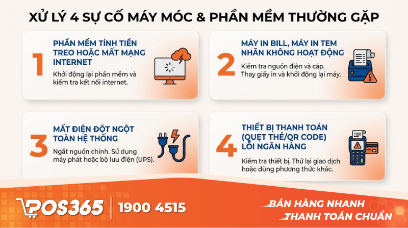 Kịch bản xử l&yacute; 4 sự cố m&aacute;y m&oacute;c, phần mềm thường gặp nhất