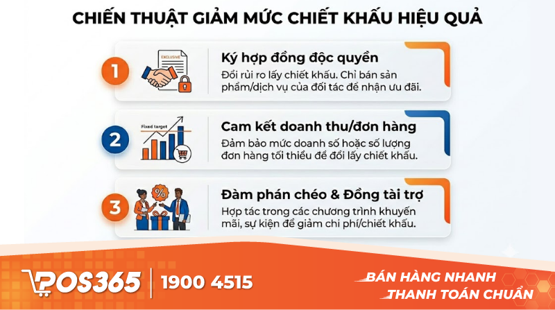 C&aacute;c nước đi thực tế để xin giảm mức chiết khấu hiệu quả