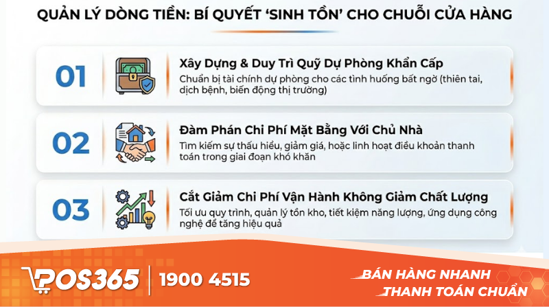 B&agrave;i to&aacute;n d&ograve;ng tiền: Cứu c&aacute;nh đầu ti&ecirc;n khi gi&ocirc;ng b&atilde;o ập đến
