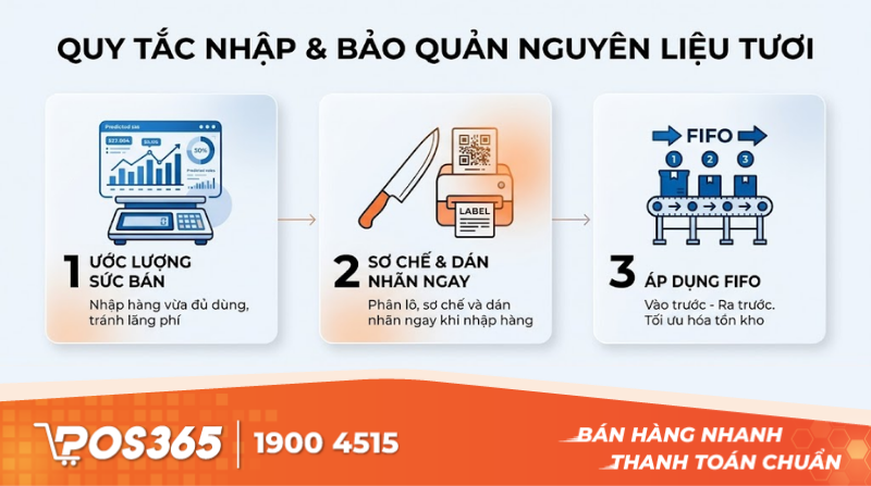 Quy tắc v&agrave;ng trong việc nhập v&agrave; bảo quản nguy&ecirc;n liệu tươi