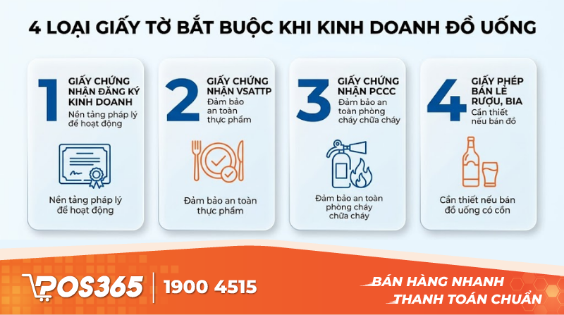 4 loại giấy tờ cốt l&otilde;i bắt buộc phải c&oacute; khi kinh doanh đồ uống