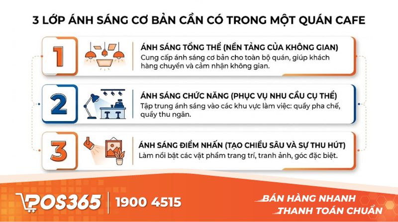 3 lớp &aacute;nh s&aacute;ng cơ bản cần c&oacute; trong một qu&aacute;n cafe