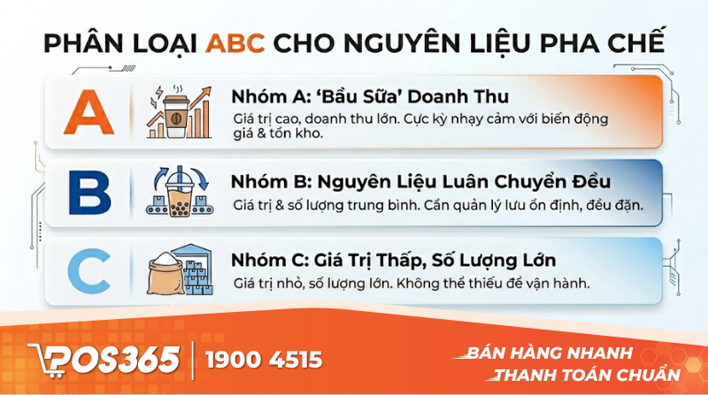 Ph&acirc;n loại ABC &aacute;p dụng thực tế cho nguy&ecirc;n liệu pha chế