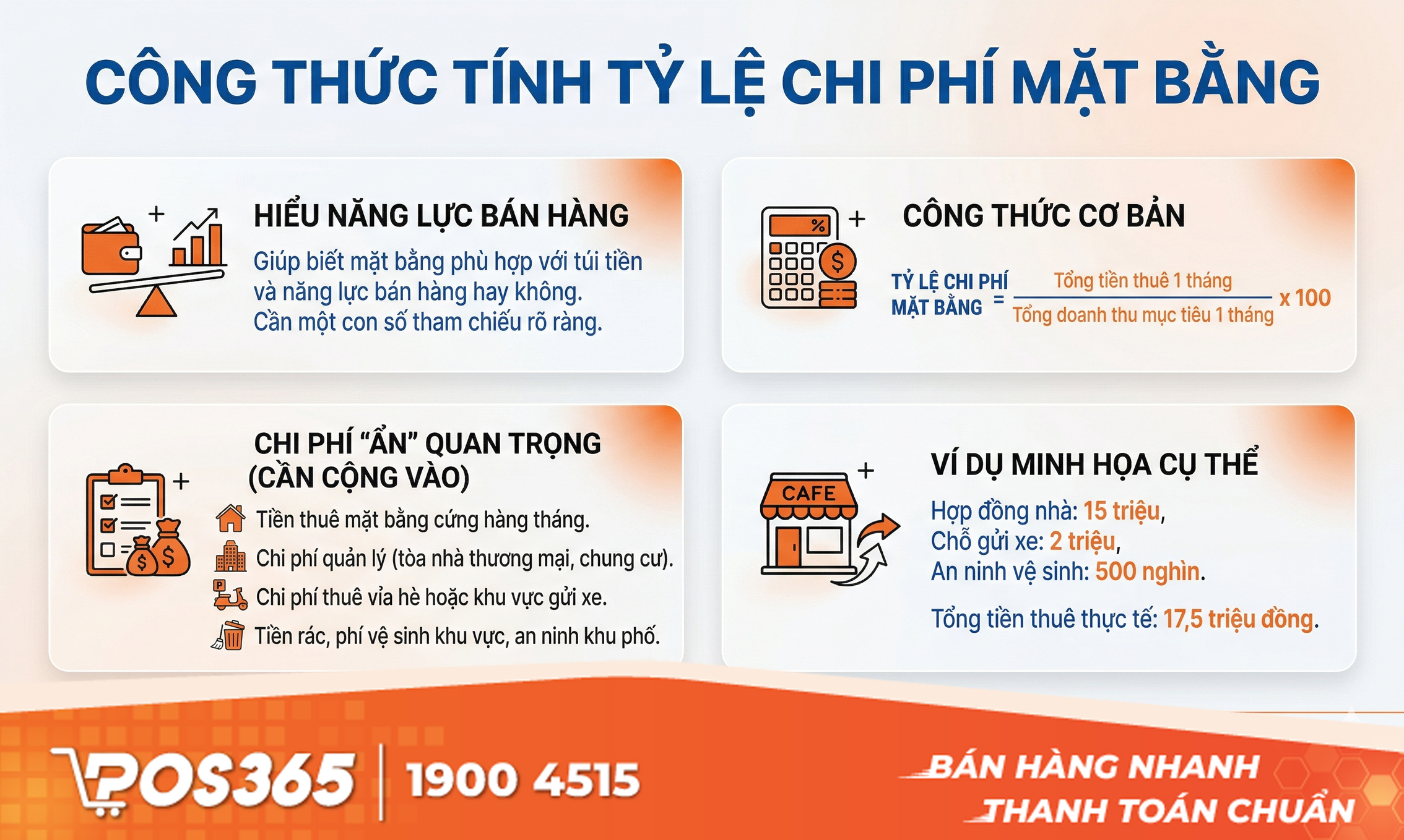 Công thức tính tỷ lệ chi phí mặt bằng trên doanh thu