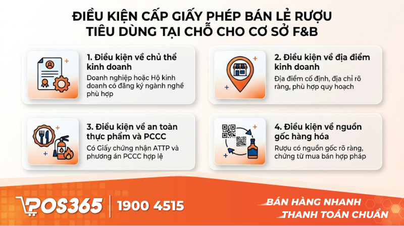 Điều kiện để cấp giấy ph&eacute;p b&aacute;n lẻ rượu ti&ecirc;u d&ugrave;ng tại chỗ cho cơ sở F&B