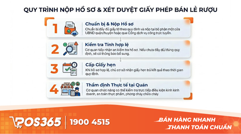 Quy tr&igrave;nh nộp hồ sơ v&agrave; thời gian x&eacute;t duyệt