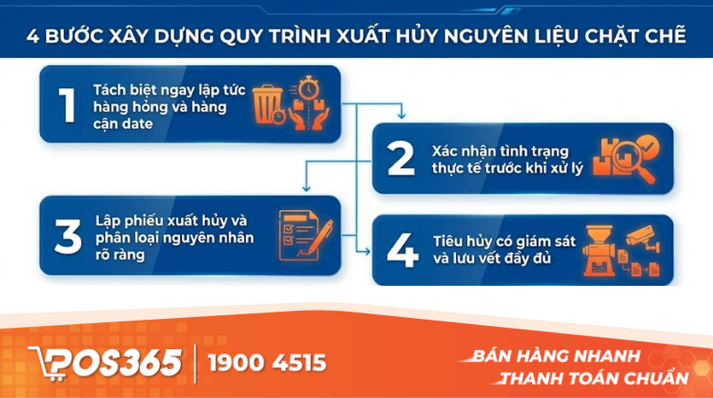 4 Bước x&acirc;y dựng quy tr&igrave;nh xuất hủy nguy&ecirc;n liệu chặt chẽ