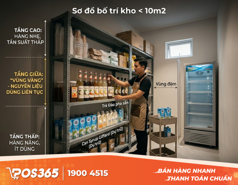 Gợi &yacute; sơ đồ bố tr&iacute; kho qu&aacute;n cafe cho kh&ocirc;ng gian hẹp