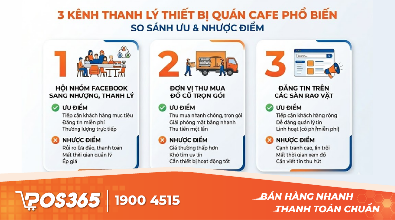 3 kênh thanh lý thiết bị quán cafe phổ biến: Ưu và nhược điểm