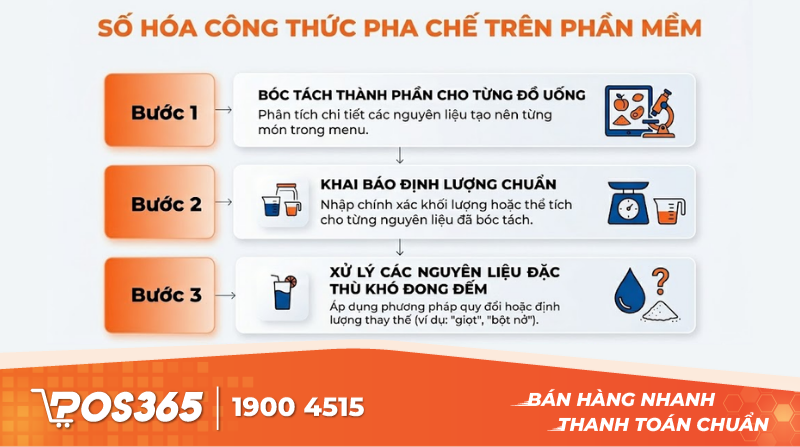C&aacute;c bước số h&oacute;a c&ocirc;ng thức pha chế l&ecirc;n phần mềm