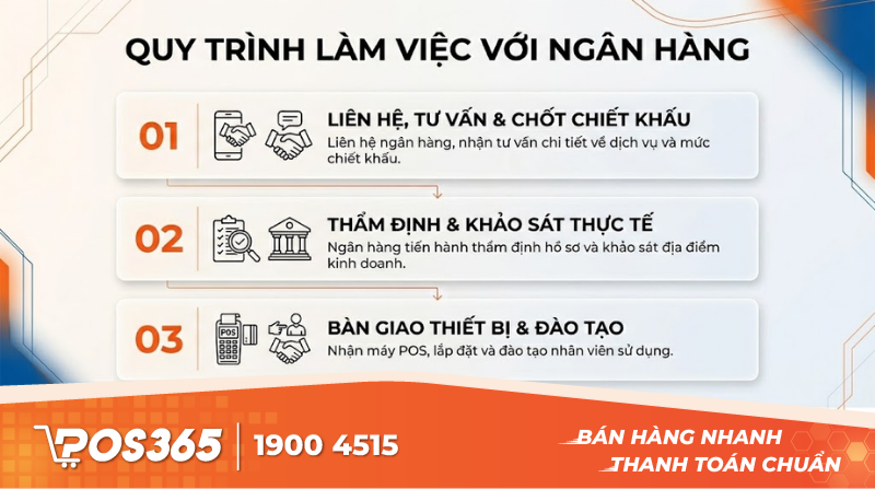 Quy tr&igrave;nh l&agrave;m việc với ng&acirc;n h&agrave;ng từ l&uacute;c nộp hồ sơ đến khi nhận m&aacute;y