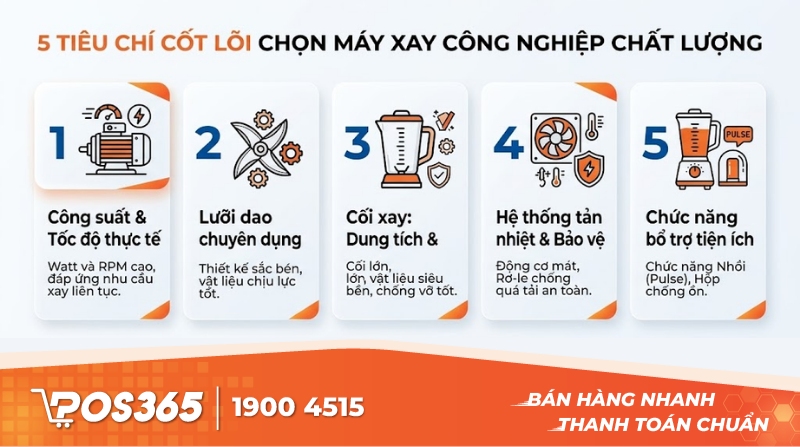 5 Ti&ecirc;u ch&iacute; cốt l&otilde;i định h&igrave;nh một chiếc m&aacute;y xay c&ocirc;ng nghiệp chất lượng