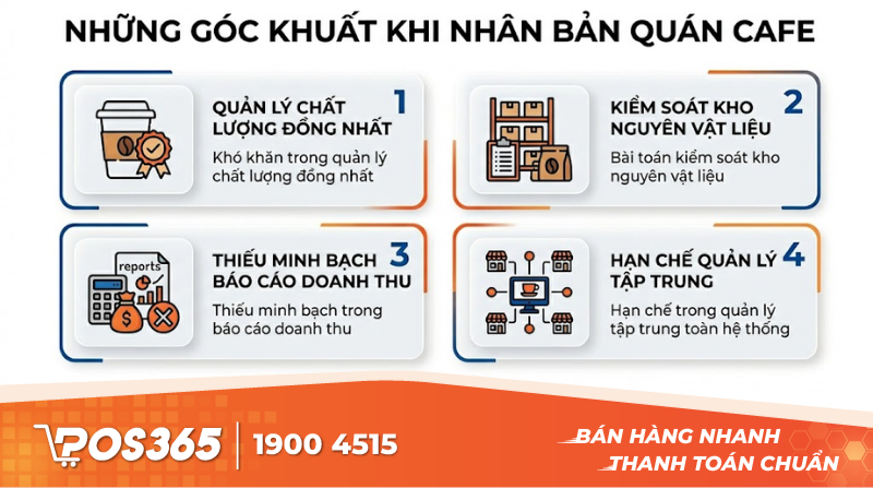 Những g&oacute;c khuất khi nh&acirc;n bản m&ocirc; h&igrave;nh qu&aacute;n cafe