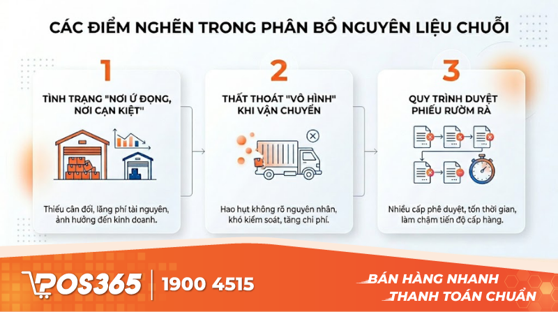 Những điểm nghẽn ch&iacute; mạng khi ph&acirc;n bổ nguy&ecirc;n liệu chuỗi
