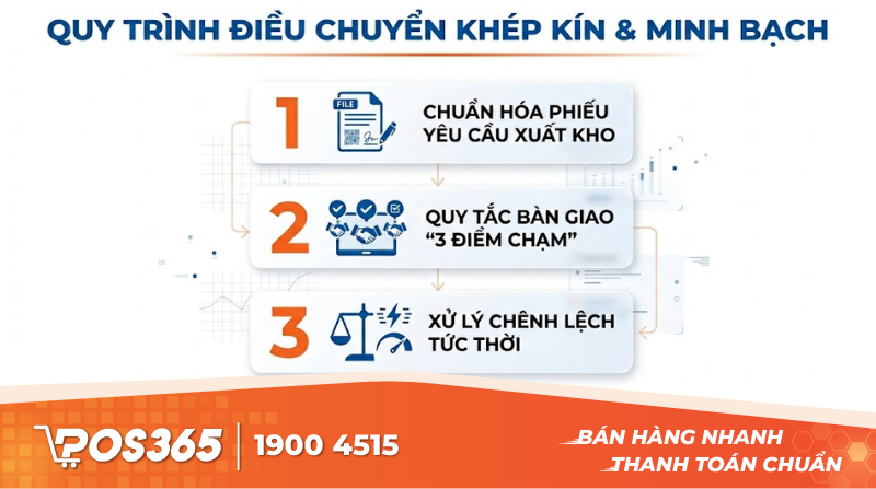 X&acirc;y dựng quy tr&igrave;nh điều chuyển kh&eacute;p k&iacute;n v&agrave; minh bạch