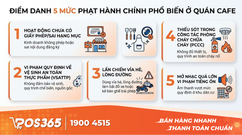 Điểm danh 5 mức phạt h&agrave;nh ch&iacute;nh phổ biến ở qu&aacute;n cafe
