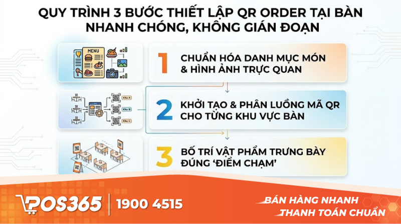 Quy tr&igrave;nh 3 bước thiết lập QR Order tại b&agrave;n nhanh ch&oacute;ng, kh&ocirc;ng gi&aacute;n đoạn