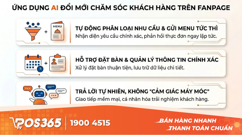 Ứng dụng AI thay đổi cục diện chăm s&oacute;c kh&aacute;ch h&agrave;ng tr&ecirc;n Fanpage ra sao?