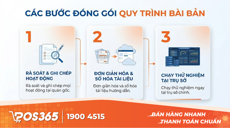 Các bước thực hiện đóng gói quy trình bài bản
