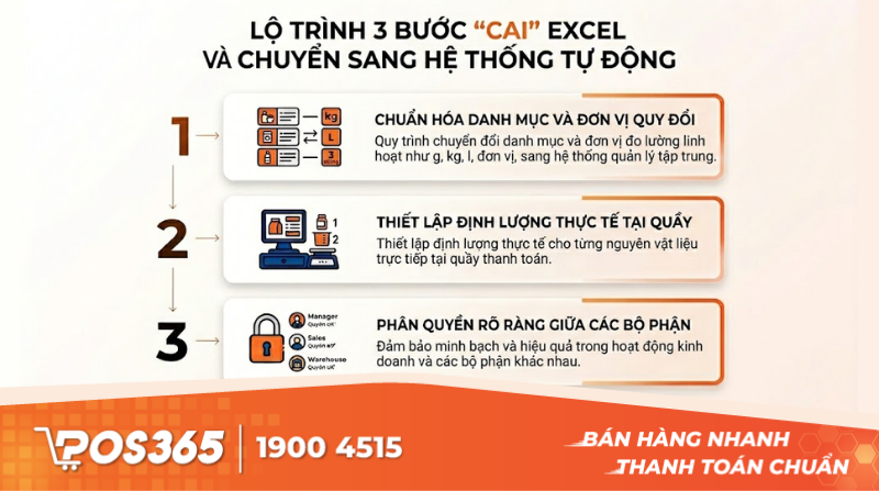 Lộ tr&igrave;nh 3 bước cai Excel v&agrave; chuyển sang hệ thống tự động