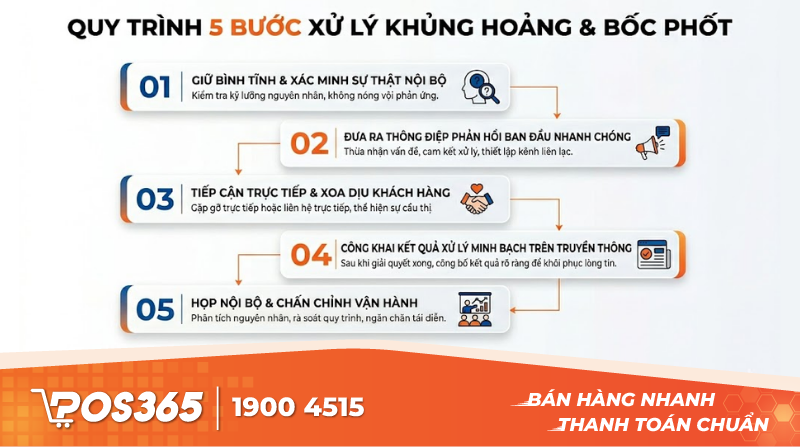 Quy trình 5 bước dập tắt khủng hoảng và xử lý bài bóc phốt êm đẹp