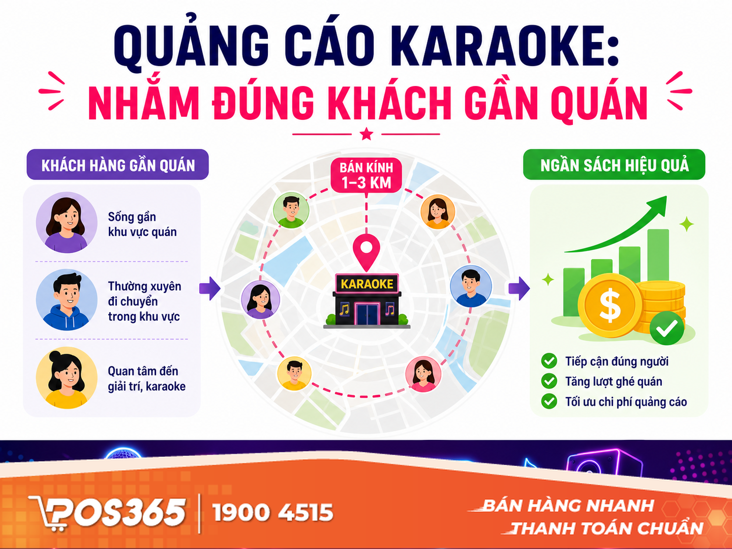 H ng D n Ch y Qu ng C o Facebook Cho Qu n Karaoke h-ng-d-n-ch-y-qu-ng-c-o-facebook-cho-qu-n-karaoke