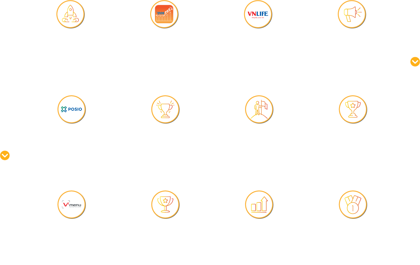 Lịch sử hình thành của POS365