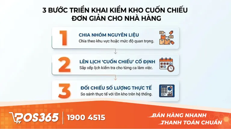 3 bước triển khai kiểm kho cuốn chiến đơn giản cho nhà hàng