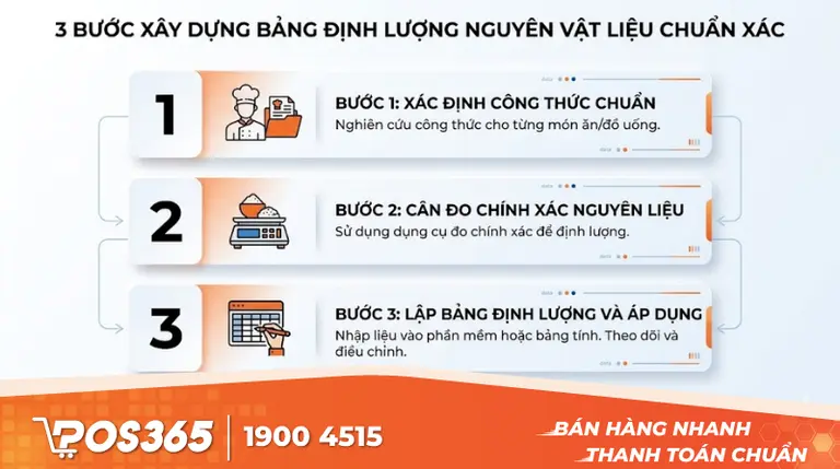 3 bước xây dựng bảng định lượng nguyên vật liệu chuẩn xác