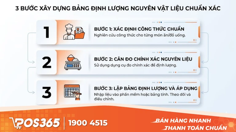 3 bước xây dựng bảng định lượng nguyên vật liệu chuẩn xác