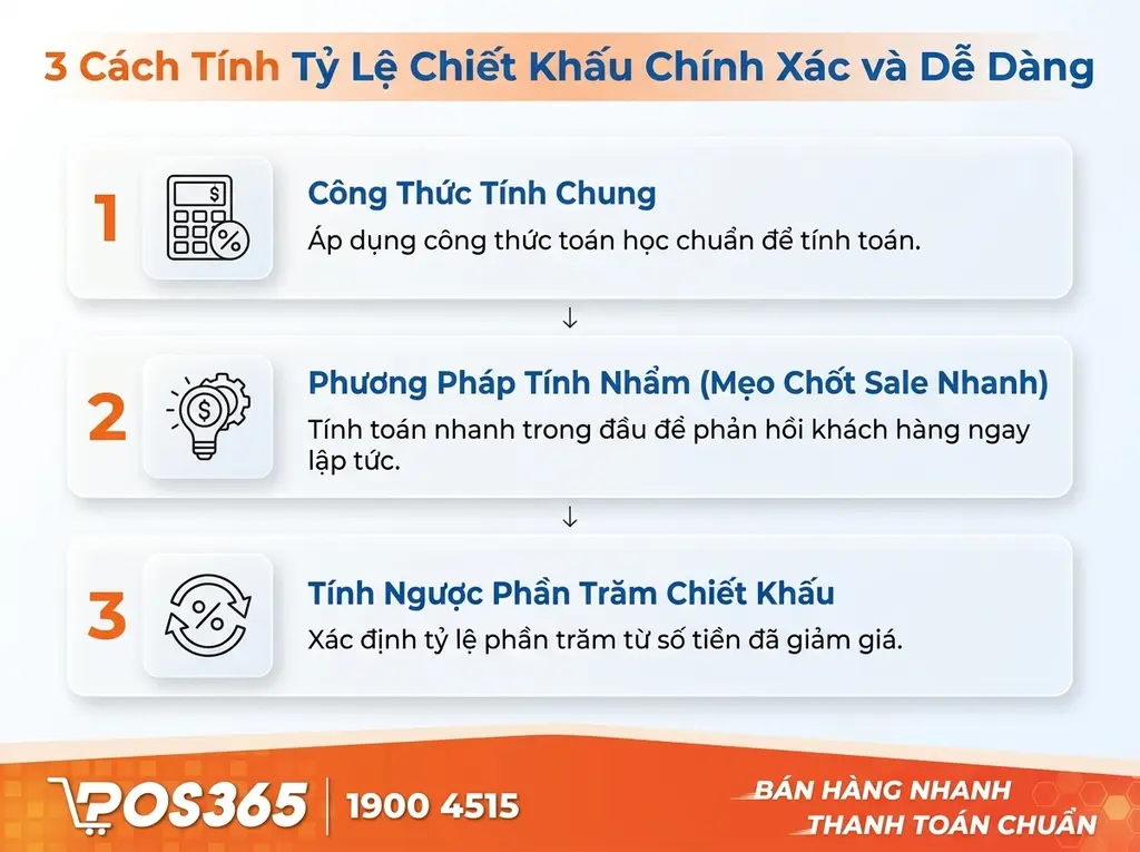 3 Cách tính tỷ lệ chiết khấu chuẩn xác, dễ hiểu