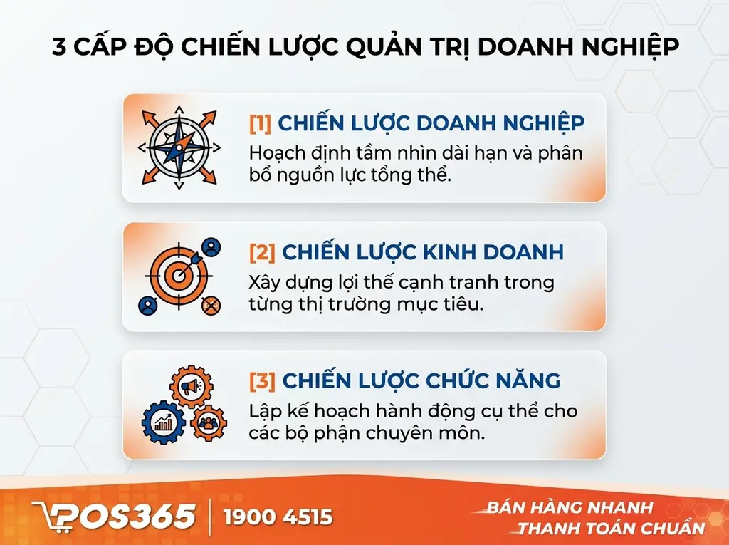3 Cấp độ chiến lược trong quản trị kinh doanh
