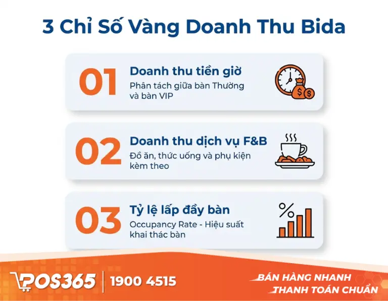 3 chỉ số vàng trong báo cáo doanh thu bida bạn phải nắm