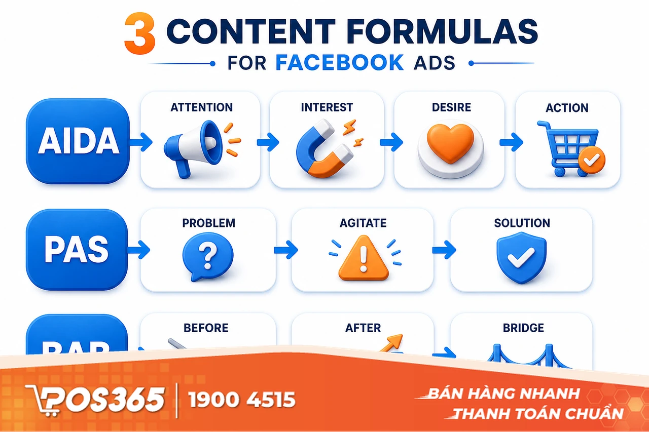 3 Công thức viết content quảng cáo Facebook hiệu quả nhất