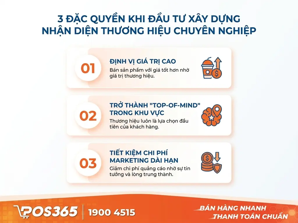 3 "Đặc quyền" khi đầu tư xây dựng nhận diện thương hiệu bài bản