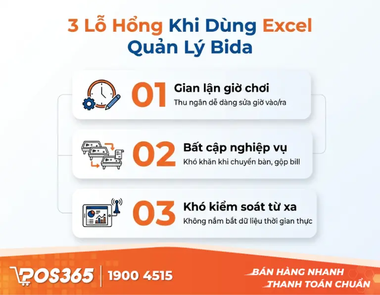 3 Lỗ hổng nghiêm trọng gây thất thoát doanh thu khi dùng Excel