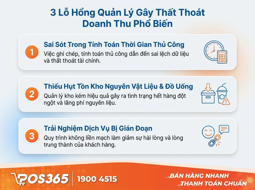 3 lỗ hổng quản trị gây thất thoát doanh thu phổ biến