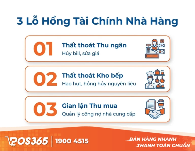 3 Lỗ hổng t&agrave;i ch&iacute;nh ch&iacute; mạng ăn m&ograve;n lợi nhuận nh&agrave; h&agrave;ng