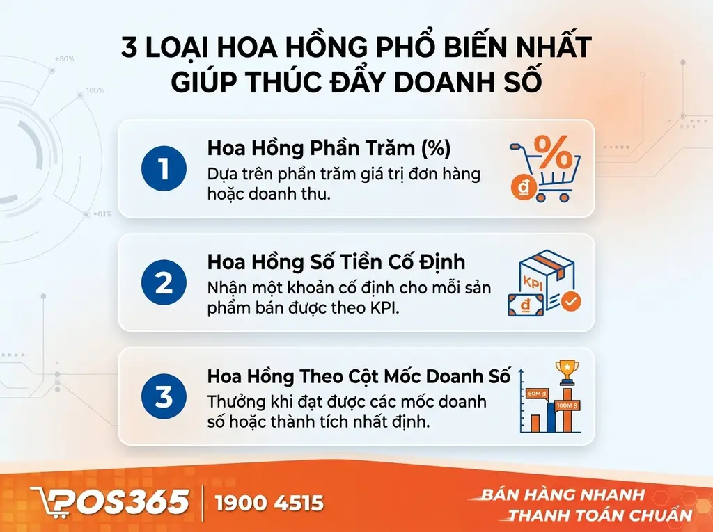 3 Loại commission phổ biến nhất gi&uacute;p tăng vọt doanh thu