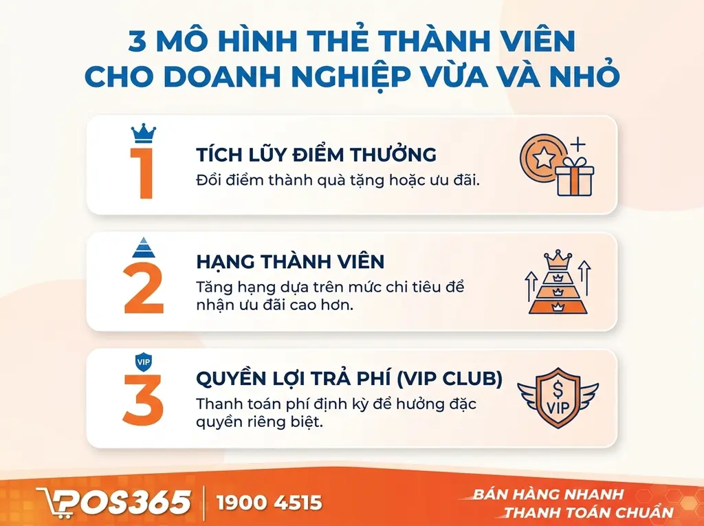 3 mô hình thẻ hội viên phù hợp với quy mô vừa và nhỏ